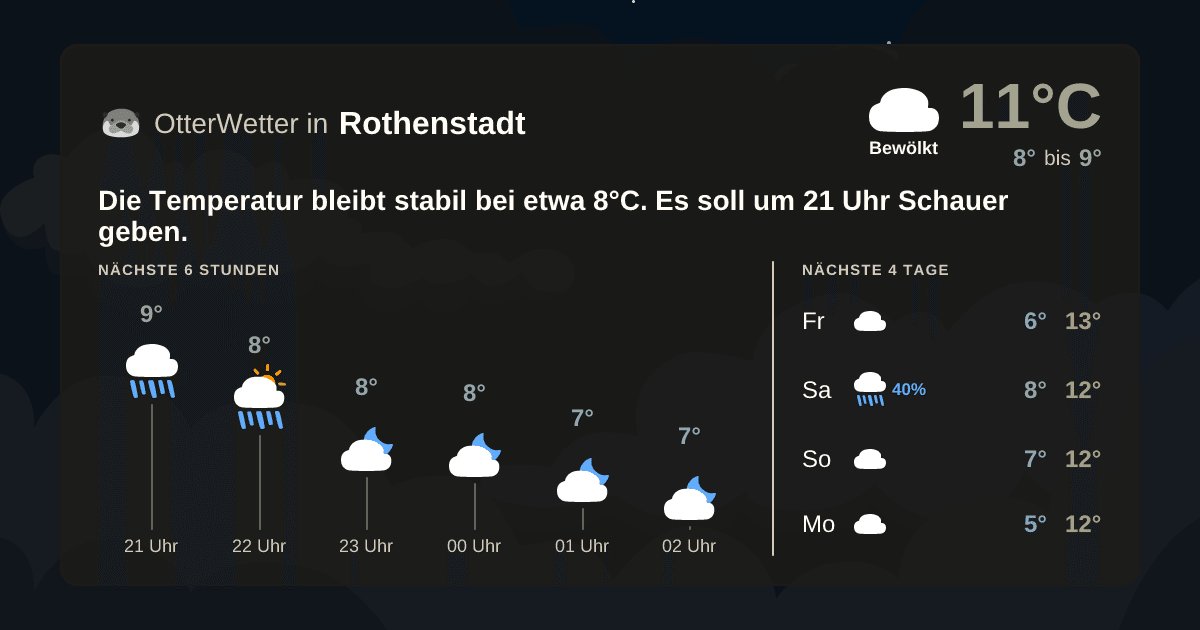 Widget-Vorschau für Rothenstadt Wetter-Widget-Vorschau mit Vorhersagedaten für Rothenstadt