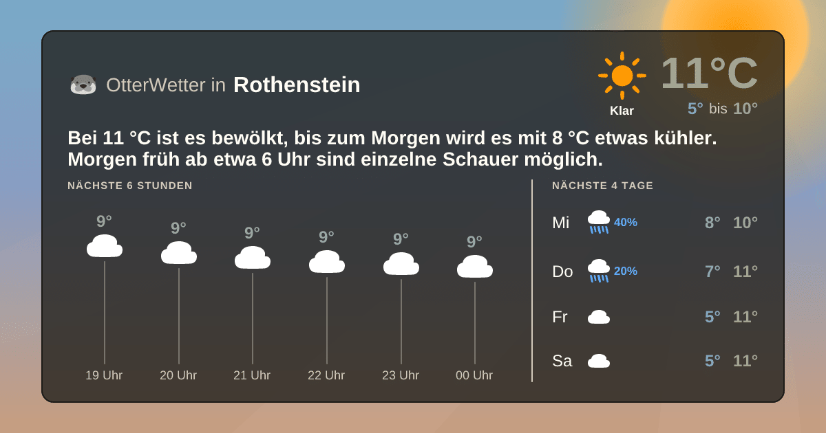 OtterWetter-Widget Rothenstein