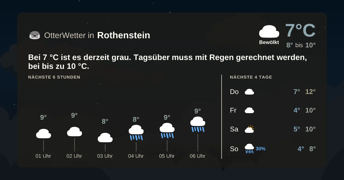 Widget-Vorschau für Rothenstein Wetter-Widget-Vorschau mit Vorhersagedaten für Rothenstein