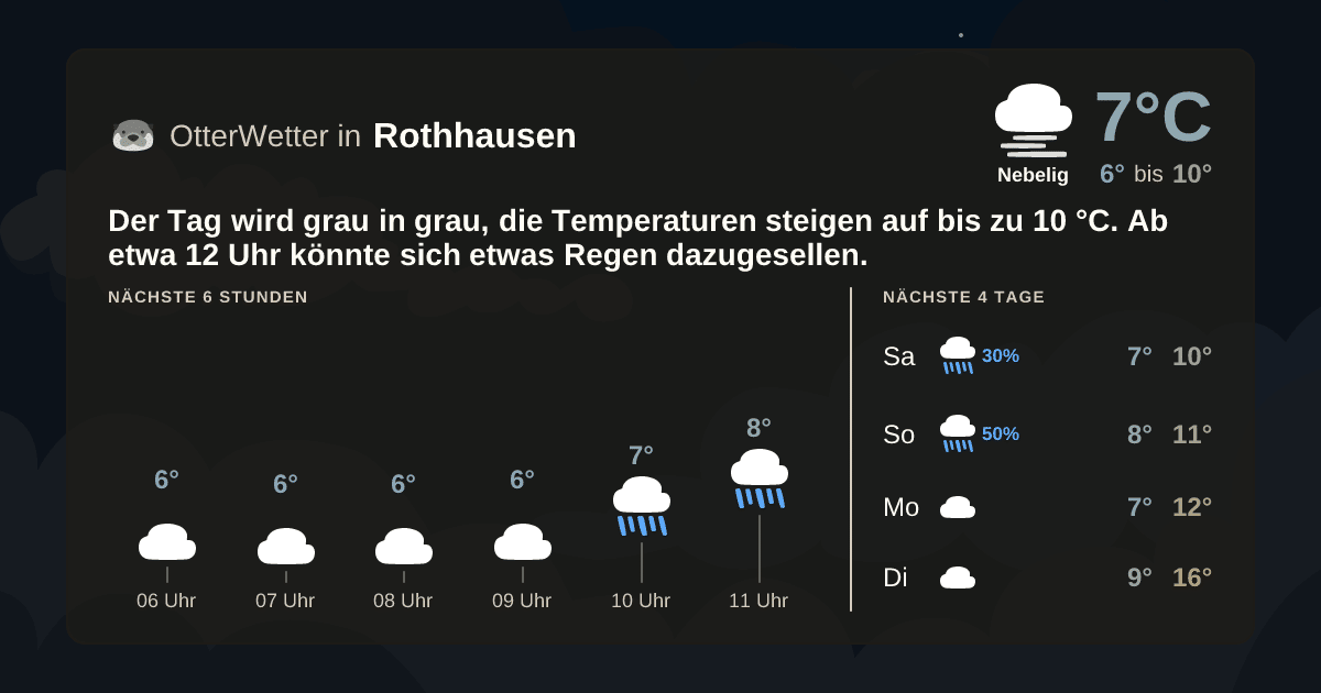 Widget-Vorschau für Rothhausen Wetter-Widget-Vorschau mit Vorhersagedaten für Rothhausen