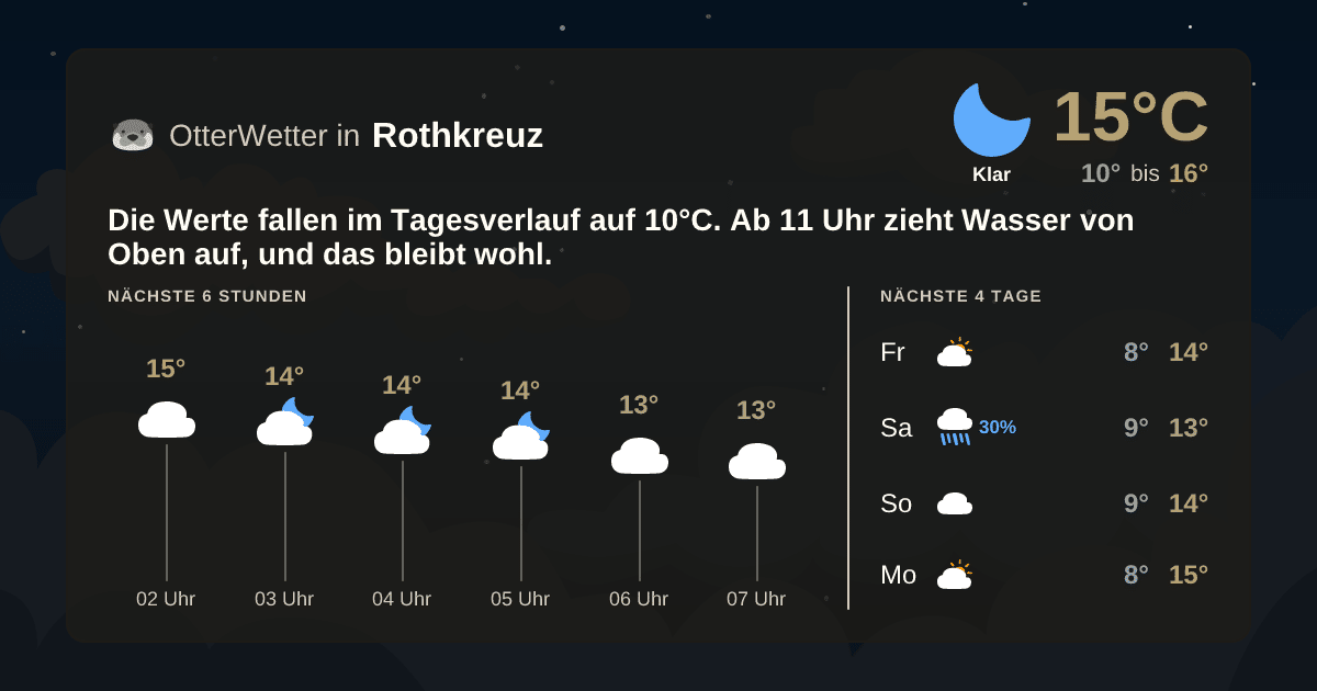 Widget-Vorschau für Rothkreuz Wetter-Widget-Vorschau mit Vorhersagedaten für Rothkreuz