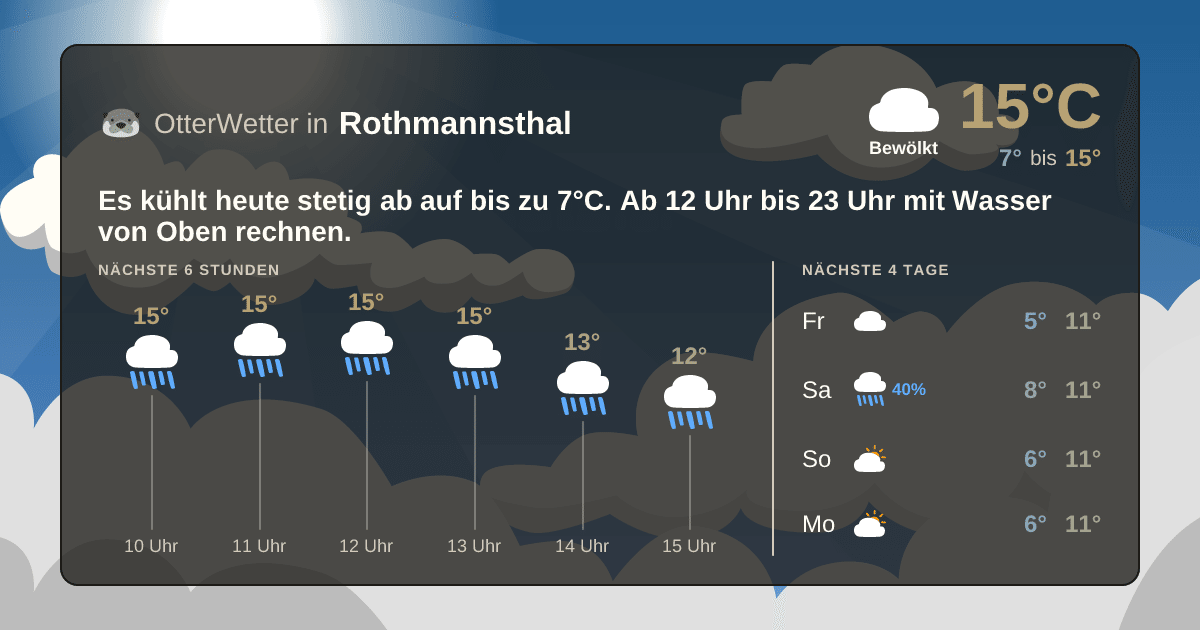 OtterWetter-Widget Rothmannsthal