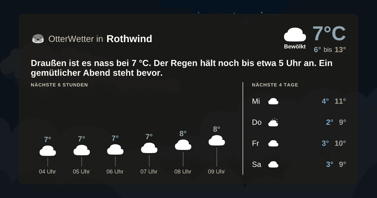 Wetter-Widget-Vorschau mit Vorhersagedaten für Rothwind
