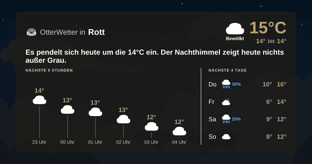 Wetter-Widget-Vorschau mit Vorhersagedaten für Rott
