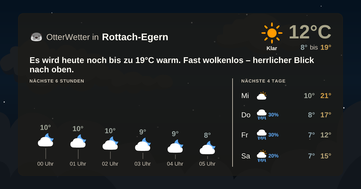 Widget-Vorschau für Rottach-Egern Wetter-Widget-Vorschau mit Vorhersagedaten für Rottach-Egern