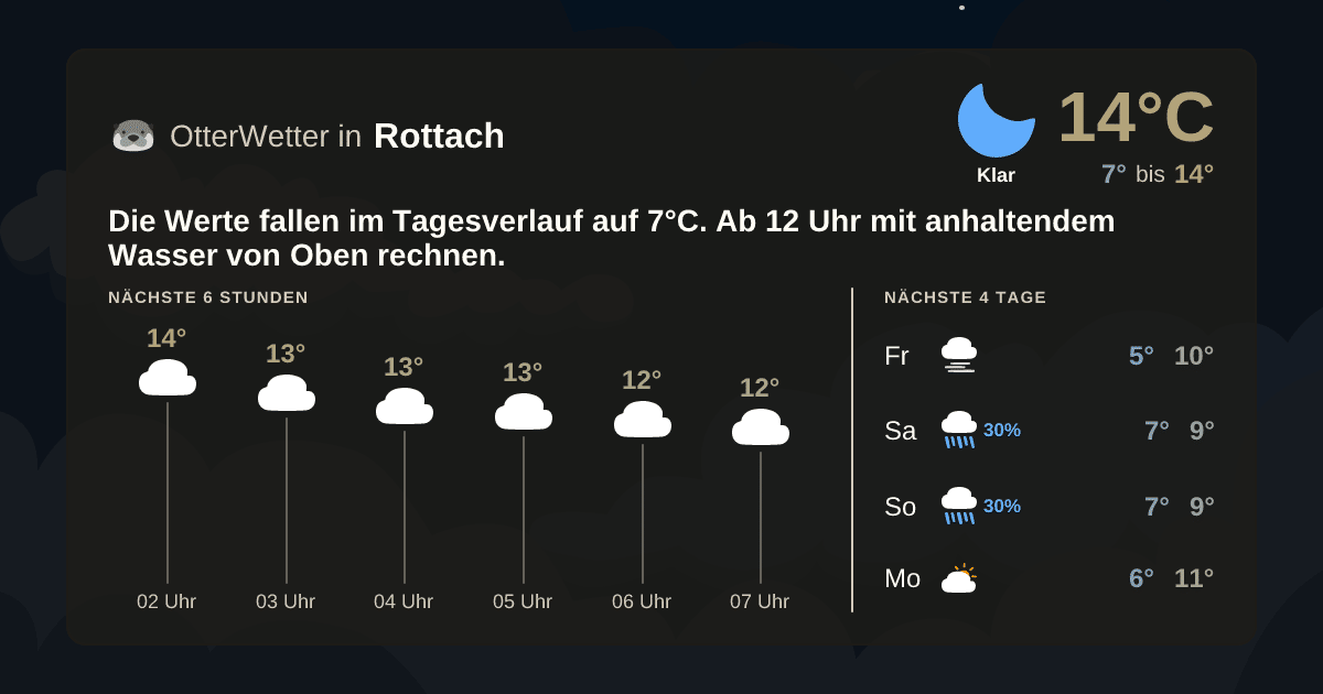 OtterWetter-Widget Rottach