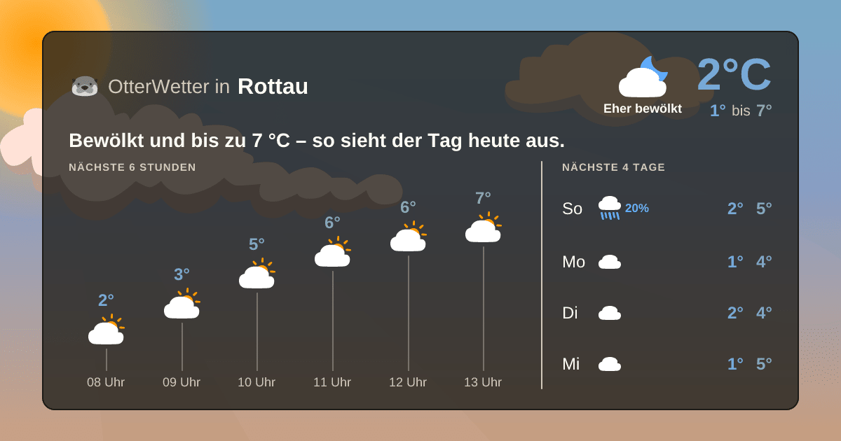 OtterWetter-Widget Rottau