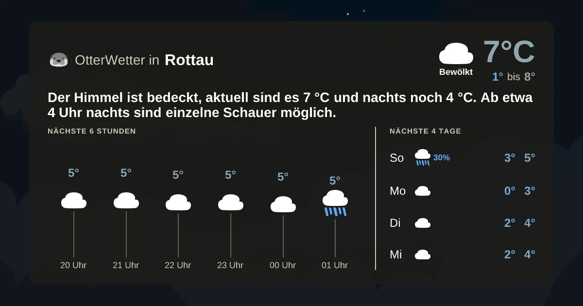Widget-Vorschau für Rottau Wetter-Widget-Vorschau mit Vorhersagedaten für Rottau