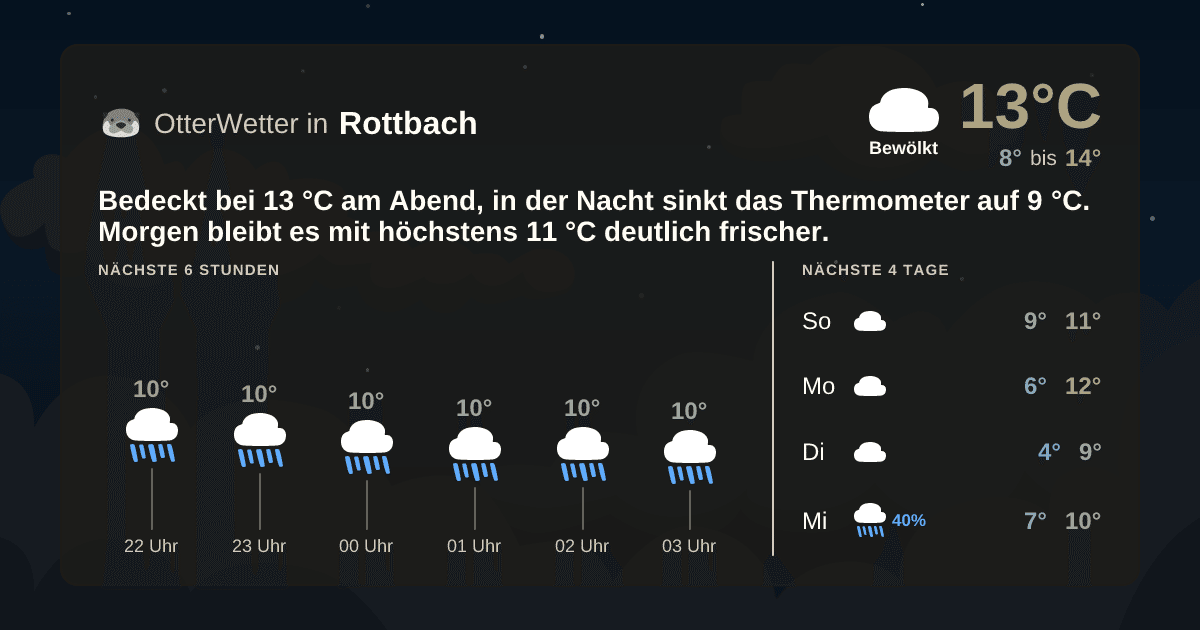 OtterWetter-Widget Rottbach