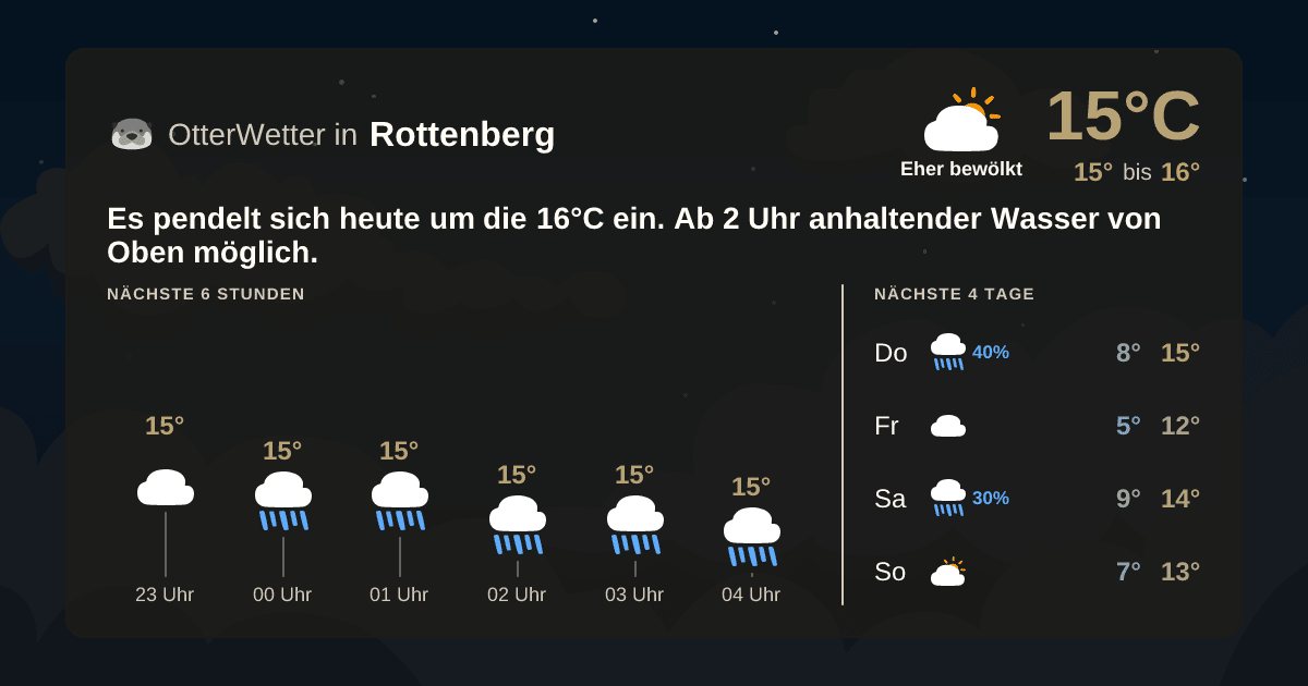 OtterWetter-Widget Rottenberg