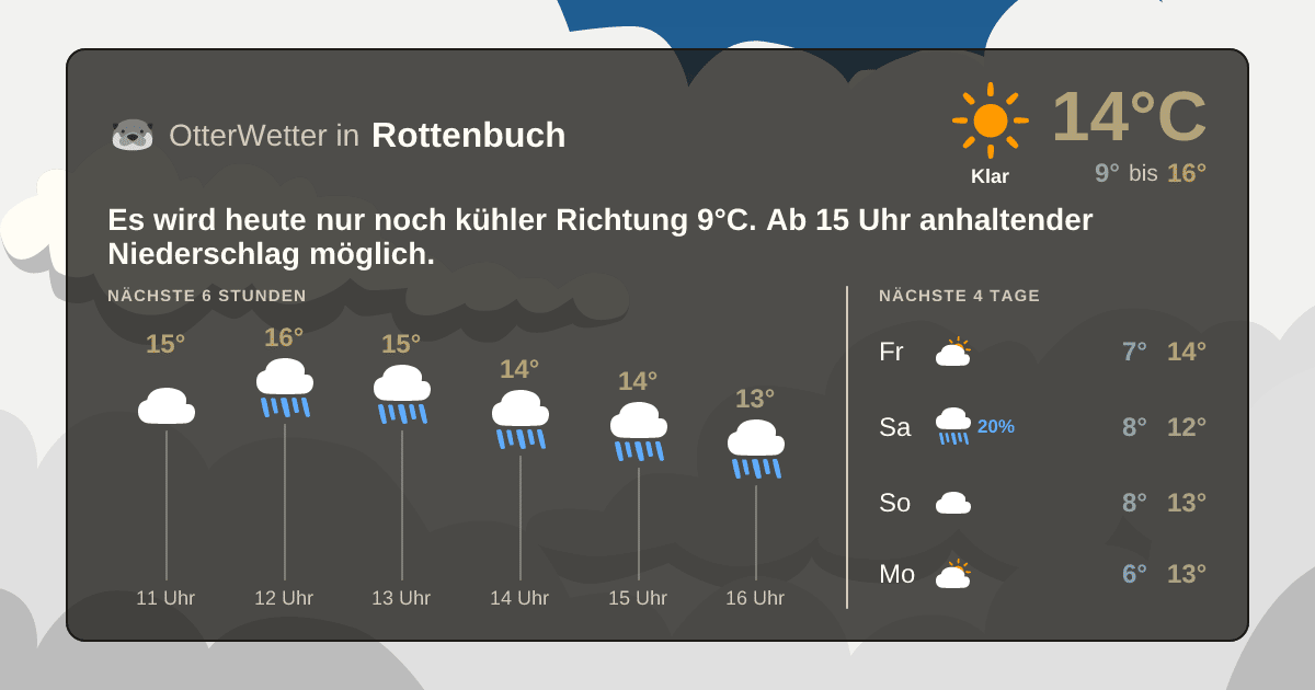 OtterWetter-Widget Rottenbuch