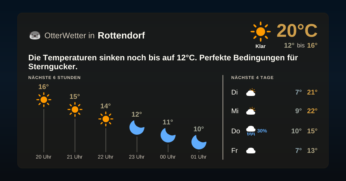 Widget-Vorschau für Rottendorf Wetter-Widget-Vorschau mit Vorhersagedaten für Rottendorf