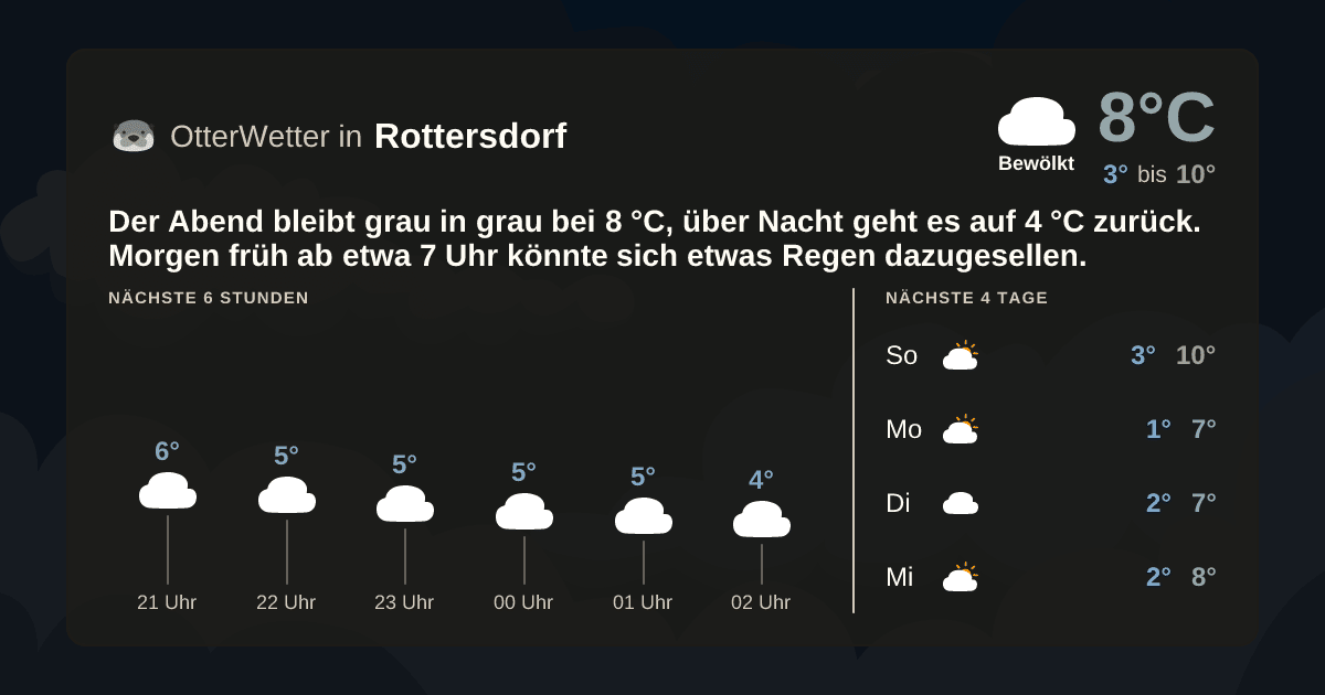 OtterWetter-Widget Rottersdorf