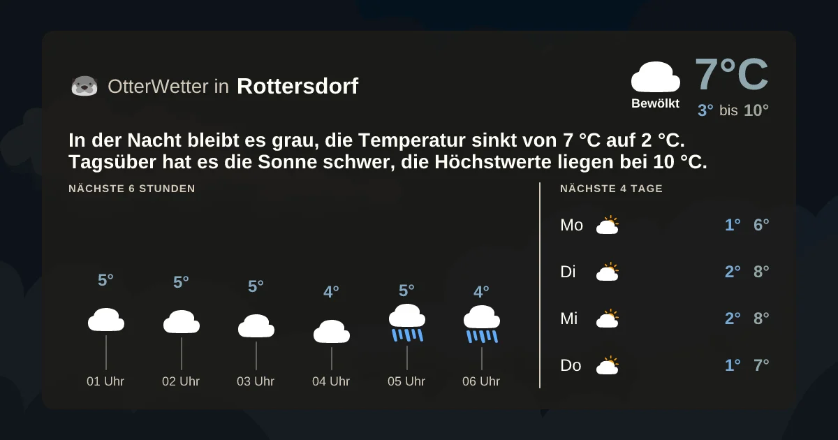 Wetter-Widget-Vorschau mit Vorhersagedaten für Rottersdorf
