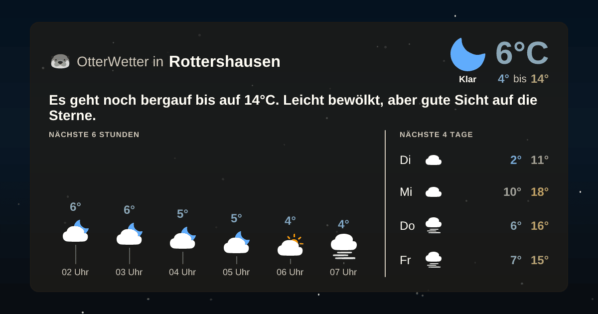 Widget-Vorschau für Rottershausen Wetter-Widget-Vorschau mit Vorhersagedaten für Rottershausen