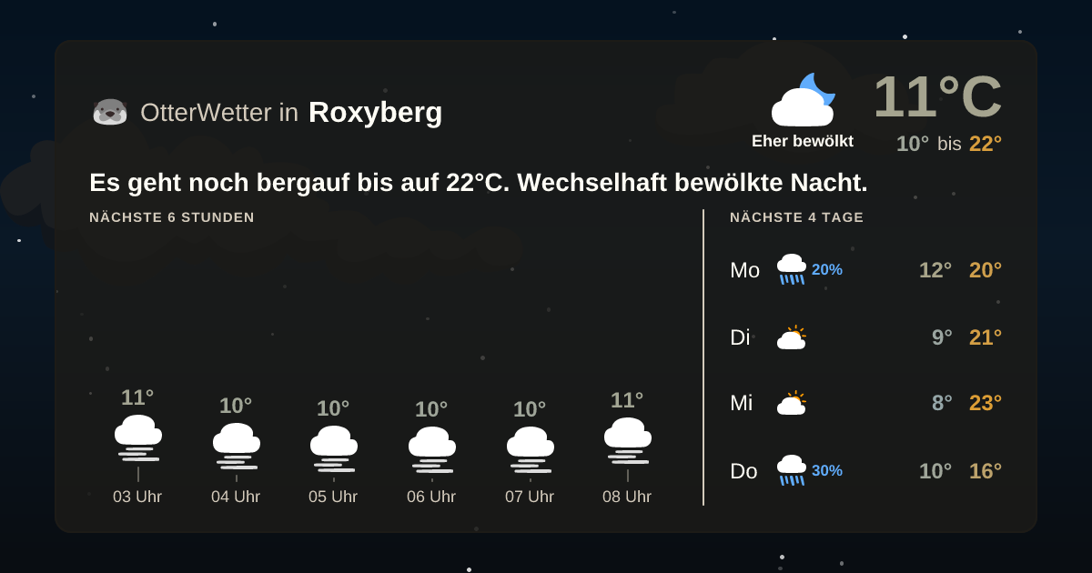 OtterWetter-Widget Roxyberg