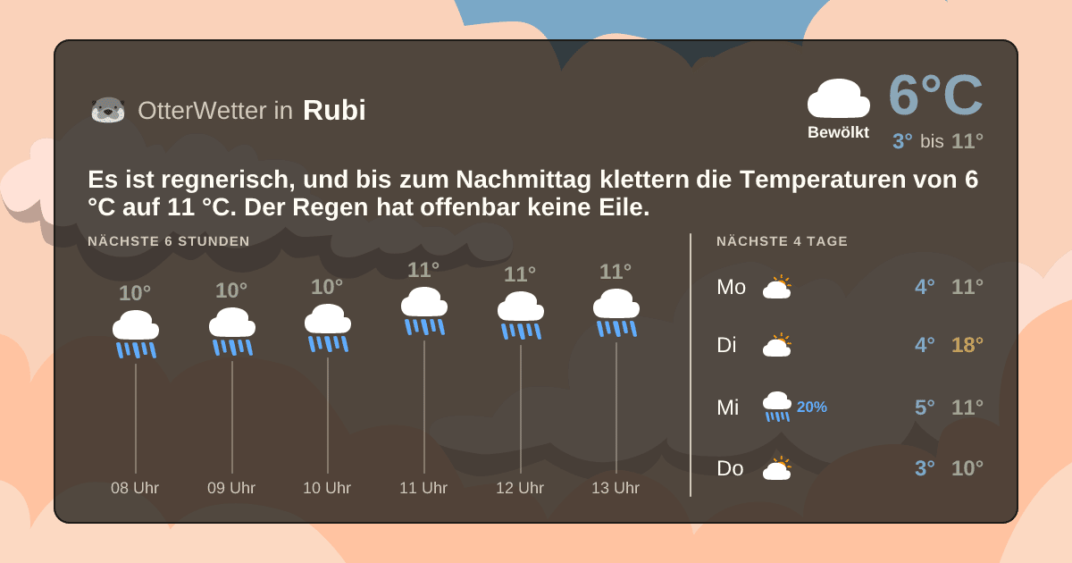 OtterWetter-Widget Rubi