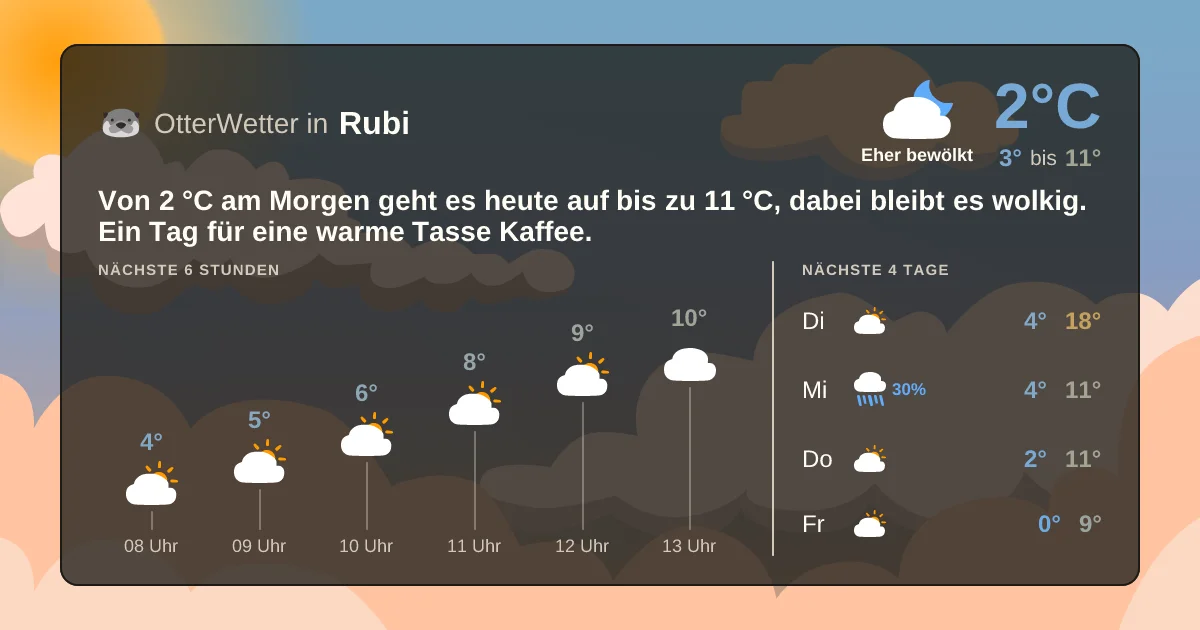 Widget-Vorschau für Rubi Wetter-Widget-Vorschau mit Vorhersagedaten für Rubi