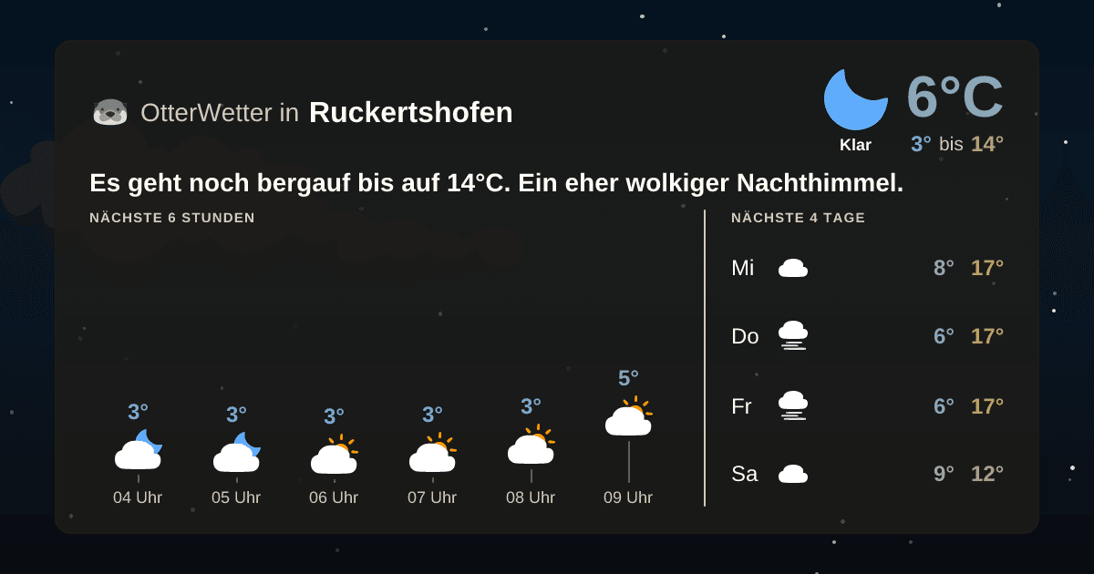 OtterWetter-Widget Ruckertshofen