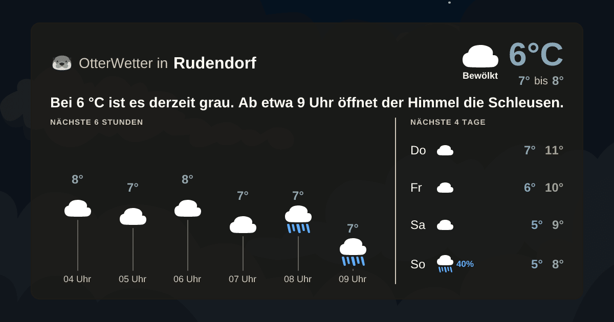 Wetter-Widget-Vorschau mit Vorhersagedaten für Rudendorf