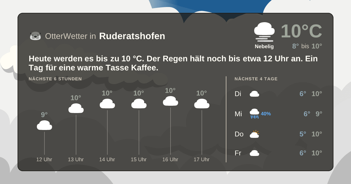 OtterWetter-Widget Ruderatshofen