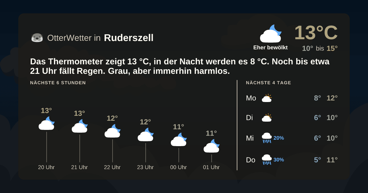 Widget-Vorschau für Ruderszell Wetter-Widget-Vorschau mit Vorhersagedaten für Ruderszell
