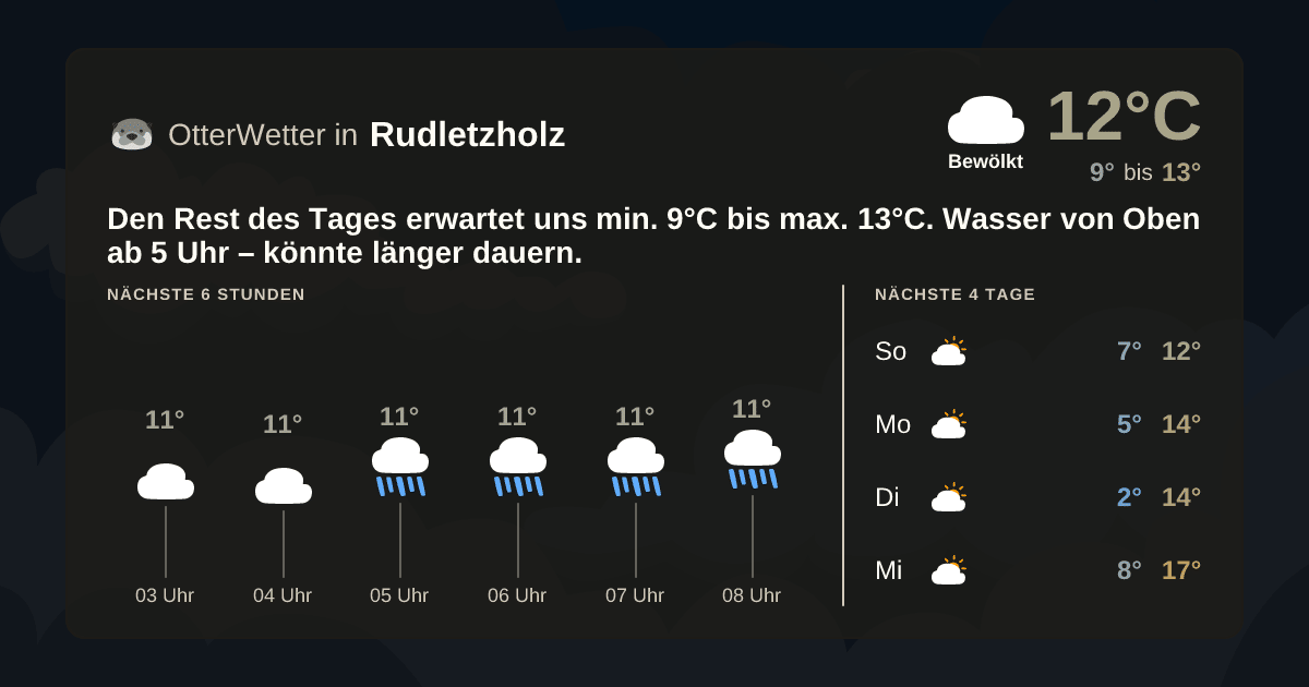 Wetter-Widget-Vorschau mit Vorhersagedaten für Rudletzholz