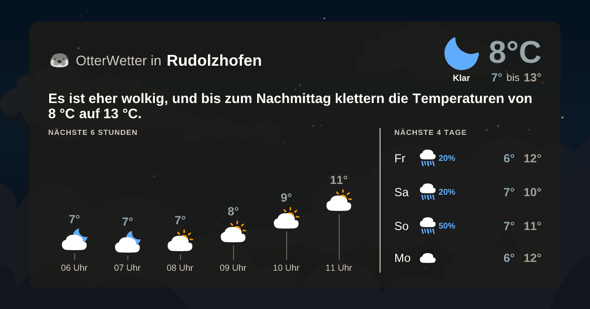 OtterWetter-Widget Rudolzhofen