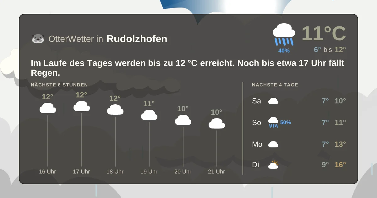 Widget-Vorschau für Rudolzhofen Wetter-Widget-Vorschau mit Vorhersagedaten für Rudolzhofen