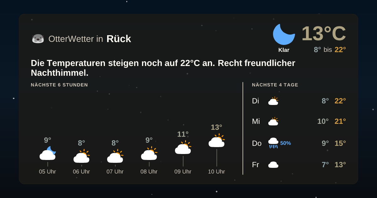 Widget-Vorschau für Rück Wetter-Widget-Vorschau mit Vorhersagedaten für Rück