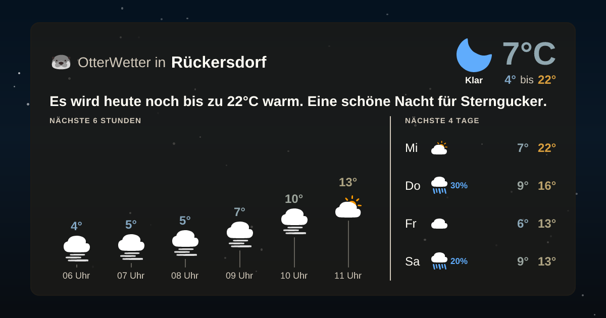 OtterWetter-Widget Rückersdorf