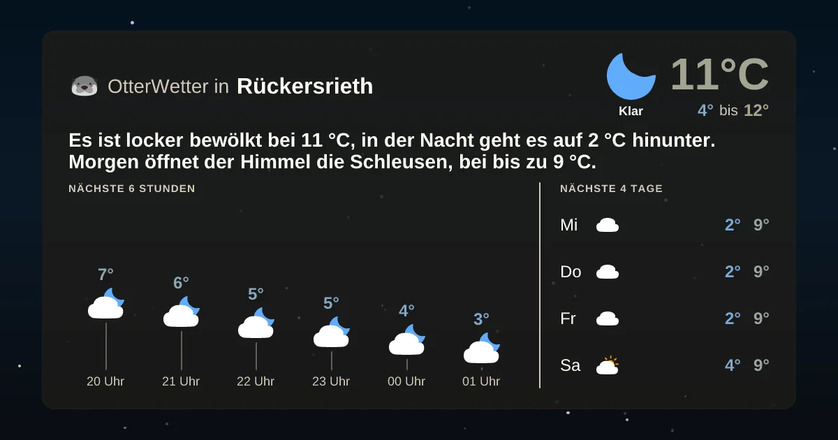 Widget-Vorschau für Rückersrieth Wetter-Widget-Vorschau mit Vorhersagedaten für Rückersrieth