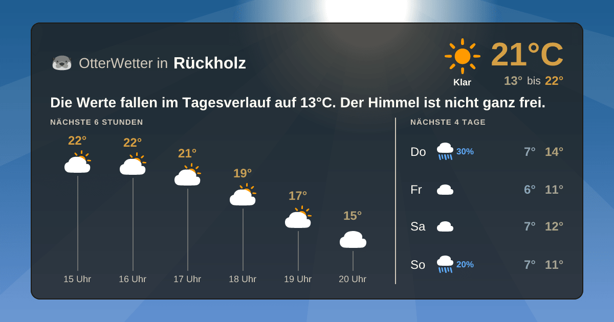 Widget-Vorschau für Rückholz Wetter-Widget-Vorschau mit Vorhersagedaten für Rückholz