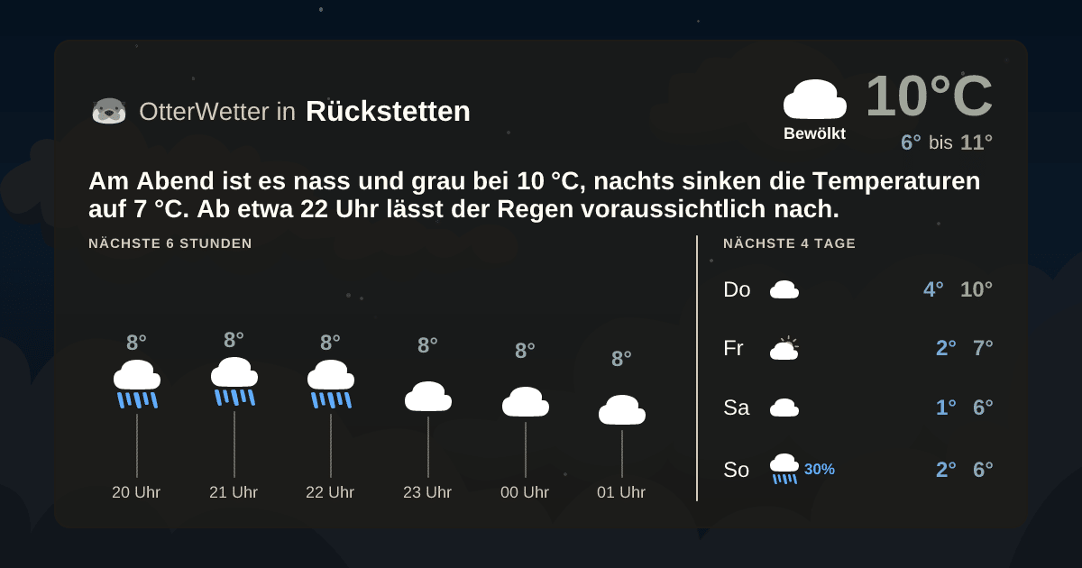 OtterWetter-Widget Rückstetten