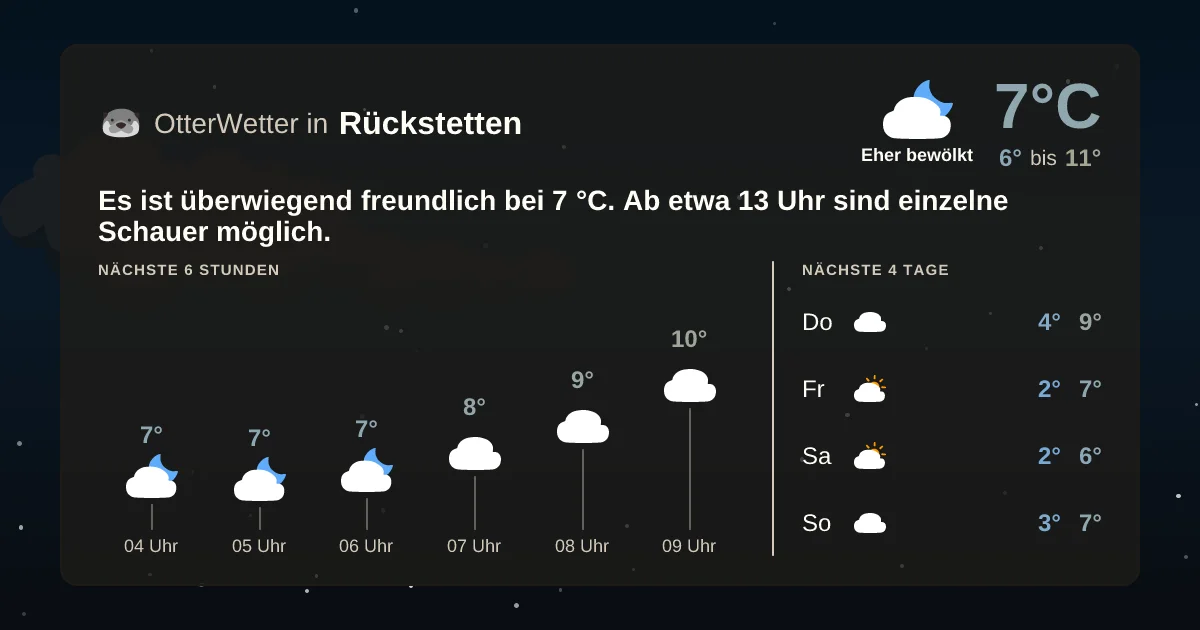 Widget-Vorschau für Rückstetten Wetter-Widget-Vorschau mit Vorhersagedaten für Rückstetten