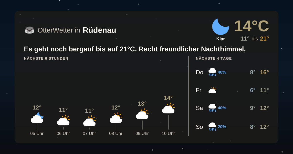 Widget-Vorschau für Rüdenau Wetter-Widget-Vorschau mit Vorhersagedaten für Rüdenau