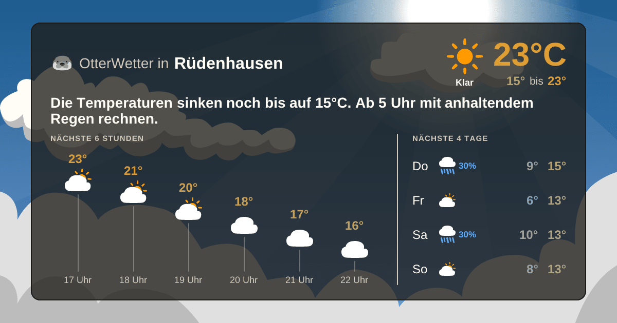 Widget-Vorschau für Rüdenhausen Wetter-Widget-Vorschau mit Vorhersagedaten für Rüdenhausen
