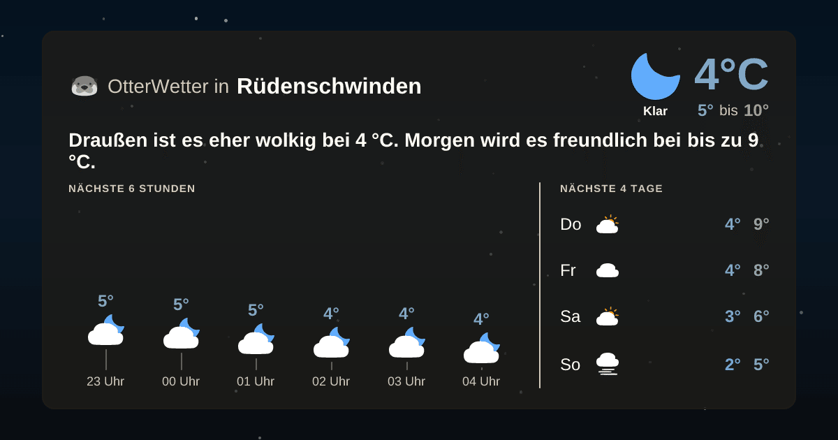 OtterWetter-Widget Rüdenschwinden
