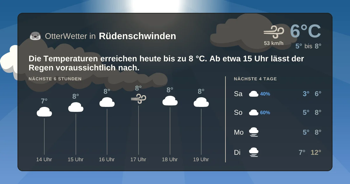 Widget-Vorschau für Rüdenschwinden Wetter-Widget-Vorschau mit Vorhersagedaten für Rüdenschwinden
