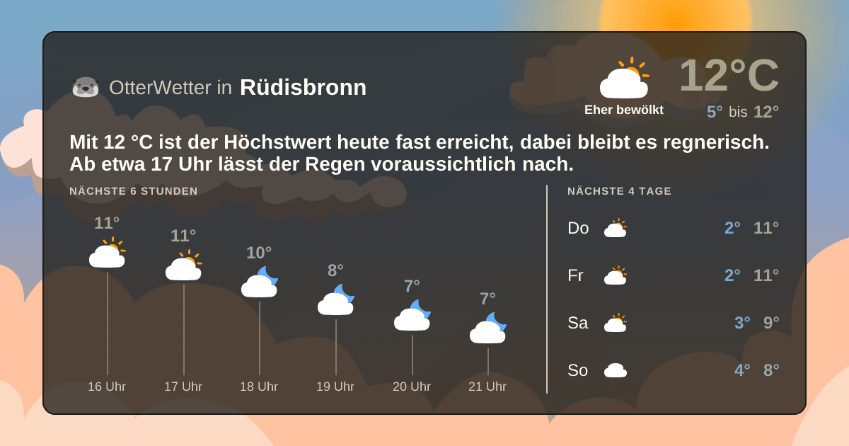 OtterWetter-Widget Rüdisbronn