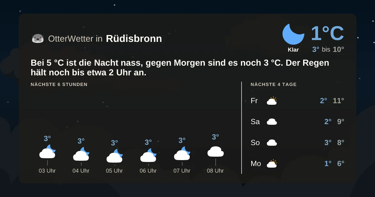 Wetter-Widget-Vorschau mit Vorhersagedaten für Rüdisbronn
