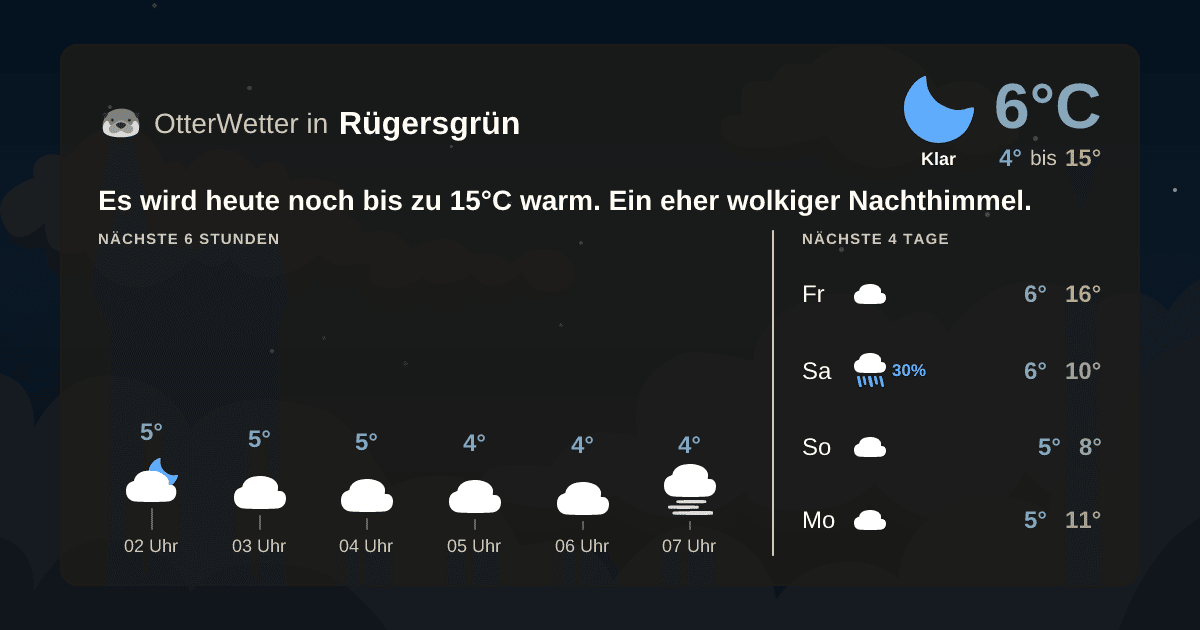 OtterWetter-Widget Rügersgrün