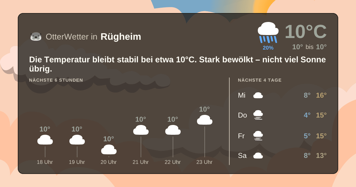 Widget-Vorschau für Rügheim Wetter-Widget-Vorschau mit Vorhersagedaten für Rügheim