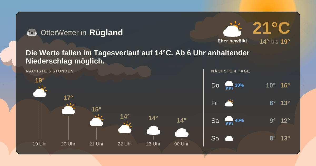 OtterWetter-Widget Rügland