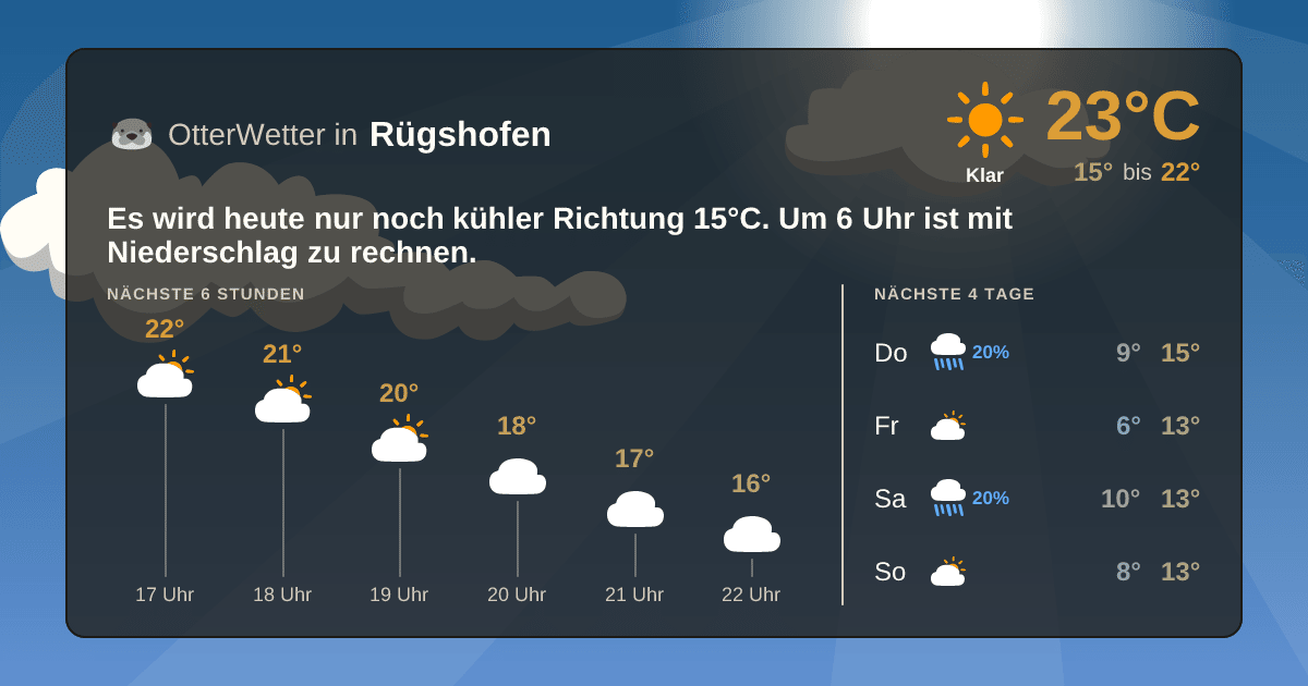 OtterWetter-Widget Rügshofen
