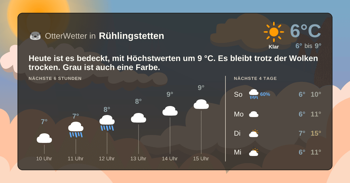 OtterWetter-Widget Rühlingstetten