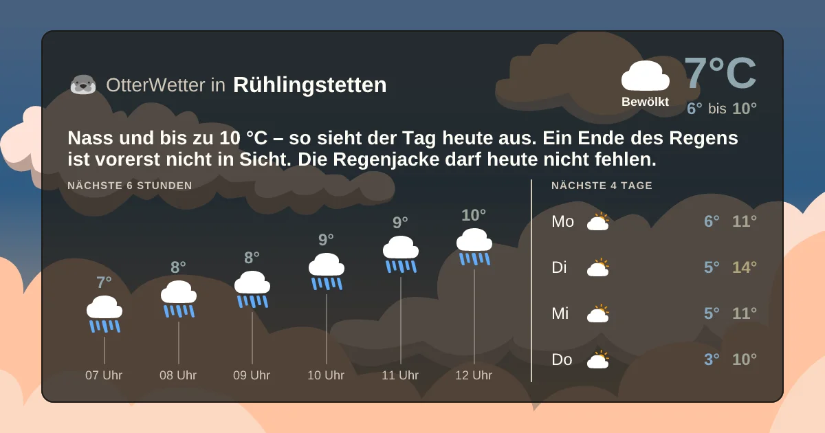 Wetter-Widget-Vorschau mit Vorhersagedaten für Rühlingstetten