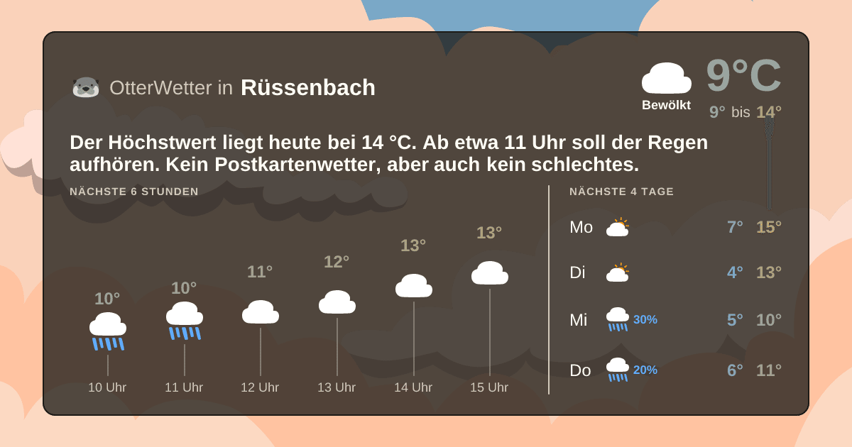 OtterWetter-Widget Rüssenbach