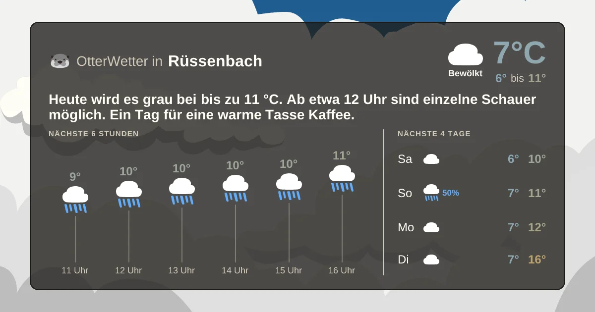 Widget-Vorschau für Rüssenbach Wetter-Widget-Vorschau mit Vorhersagedaten für Rüssenbach