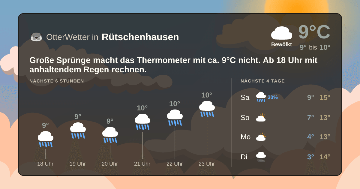 Widget-Vorschau für Rütschenhausen Wetter-Widget-Vorschau mit Vorhersagedaten für Rütschenhausen